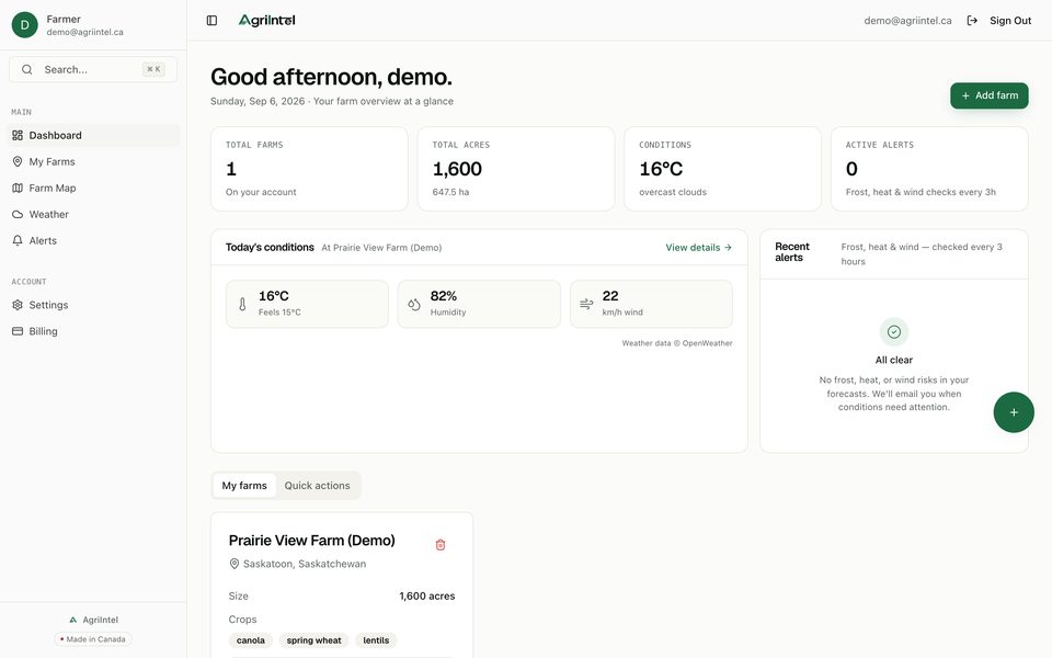 AgriIntel dashboard showing the demo farm: total farms, 1,600 acres, current conditions of 16°C, zero active alerts, and today's humidity and wind at Prairie View Farm in Saskatoon.