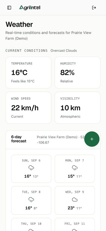 AgriIntel weather page on a phone: current conditions for Prairie View Farm with temperature, humidity, wind speed, visibility, and the six-day forecast.